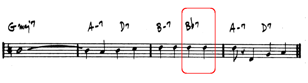 Modal Interchange Chord Chart