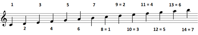 Chord Tensions Chart