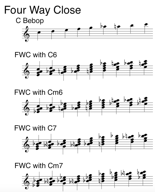 Piano Chord Voicing Chart