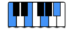 Jazz Piano Lessons - Chords