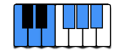 Jazz Piano Lessons - Scales