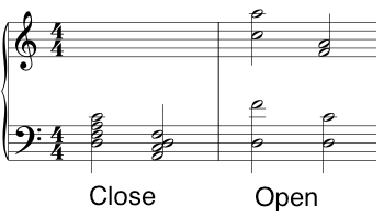 Open Piano Chords Chart
