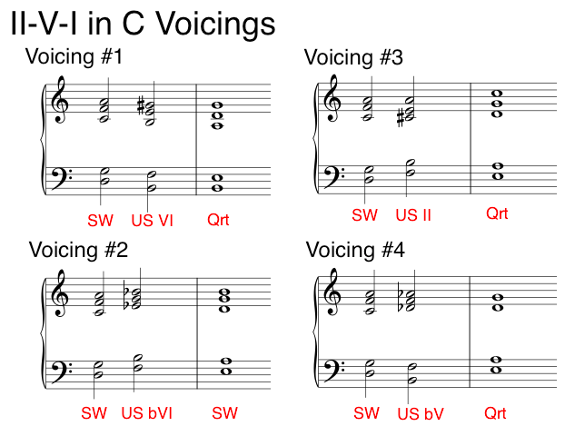 Jazz Piano Chord Voicing Chart