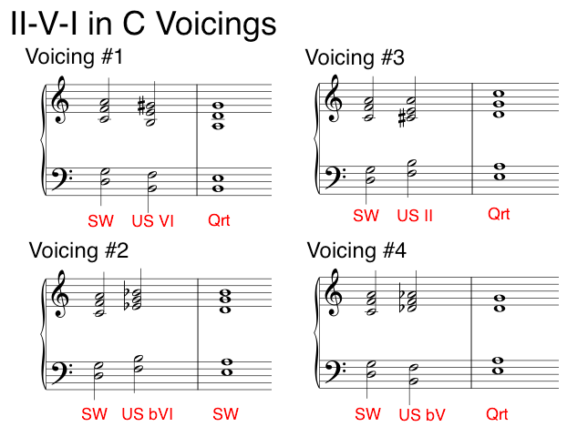 Tritone Chord Chart