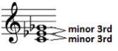 Diminished Triad