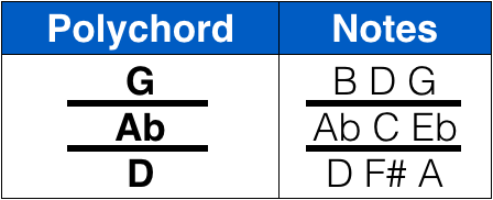 Piano Polychord Chart