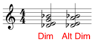 Altered Diminished Chord