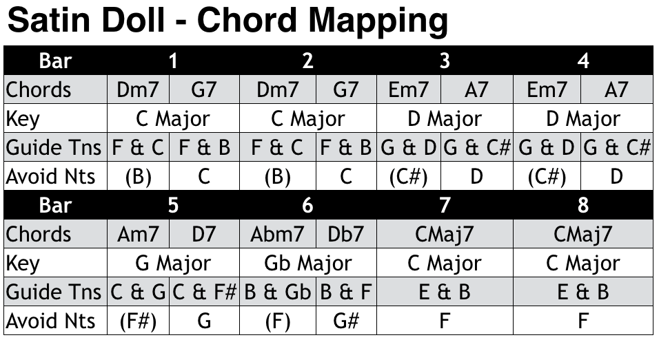 Chord Mapping