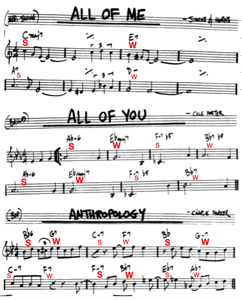 Harmonic Rhythm