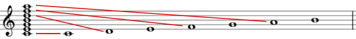 Chord-Scale System How chords and scales are related