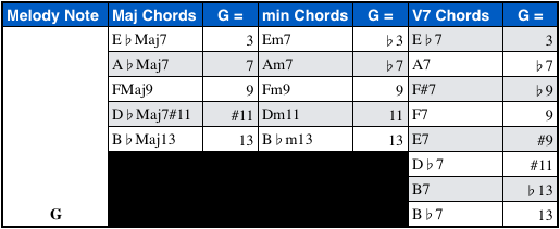 Jazz Reharmonization