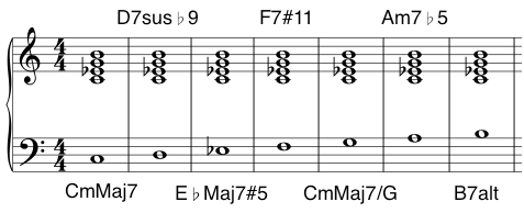 Melodic Minor Modes and Altered Scale - The Jazz Piano Site