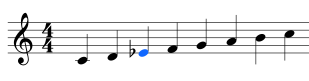 Minor Scales