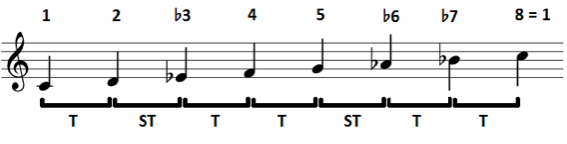 Scales - Minor Scale