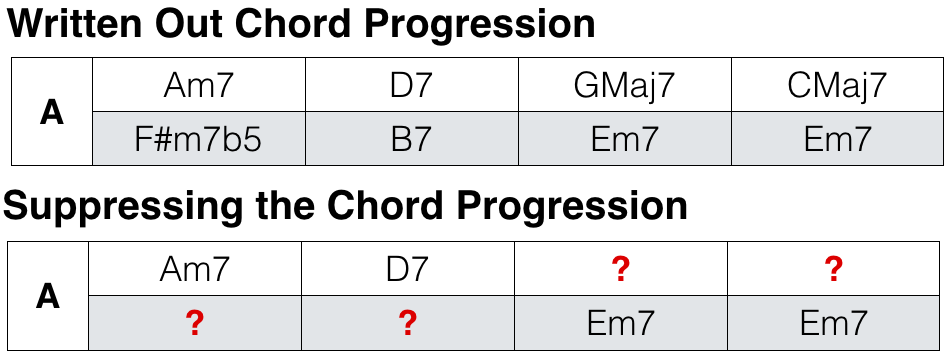Suppressing the Chord Progression