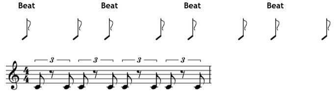 professionel chef forfader Swing versus Straight Rhythm - The Jazz Piano Site