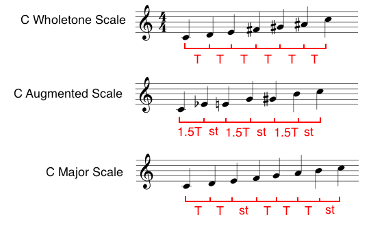 Symmetrical Scales