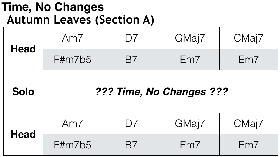 Time, No Changes