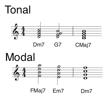 Tonal Harmony vs Modal Harmony