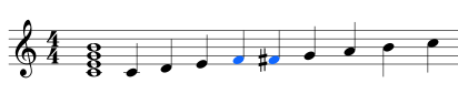 Why You Can Use Multiple Scales Over the Same Chord