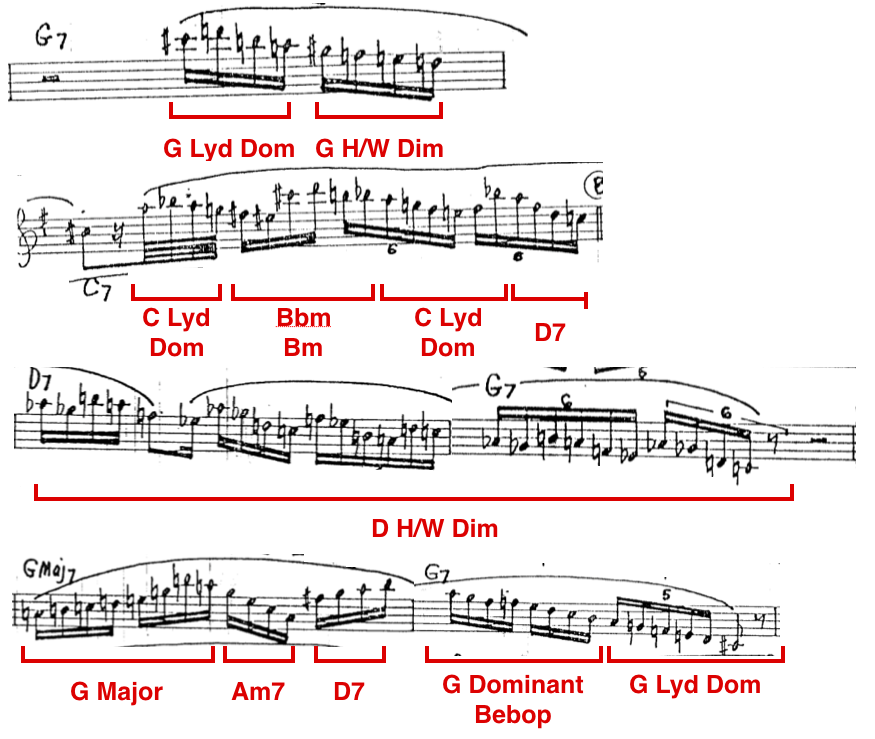 Sheets of Sound John Coltrane