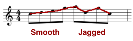 Composition and Melodic Development