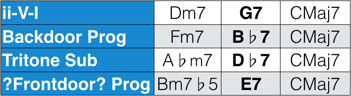 ii-V Substitution