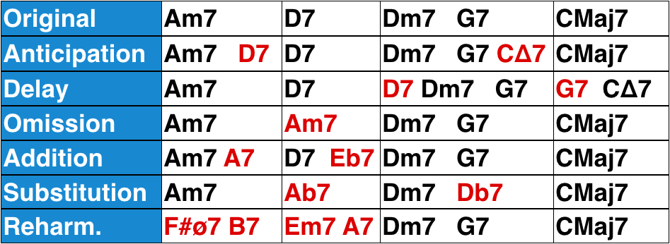 Chord Superimposition