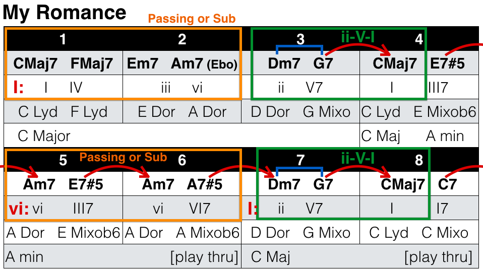 Overtime by KNOWER Chords, Melody, and Music Theory Analysis