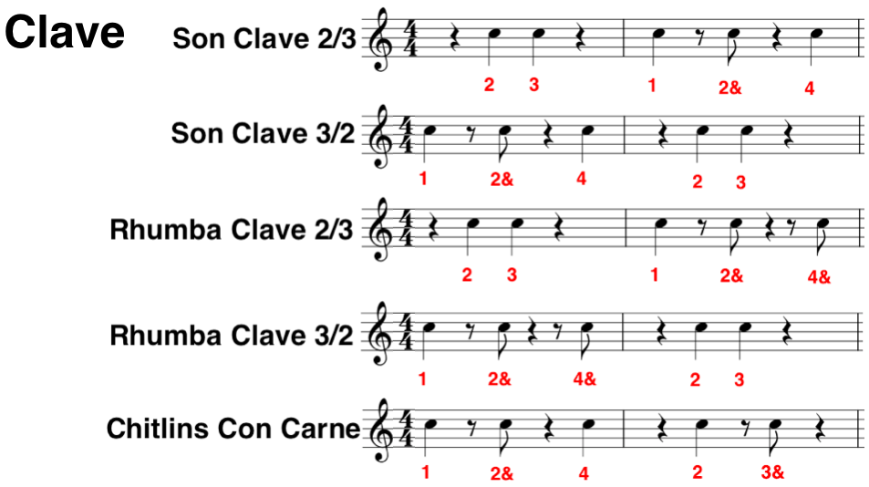 Afro-Cuban Latin Jazz Clave