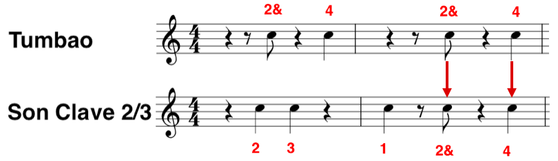 Clave on sale rhythm example
