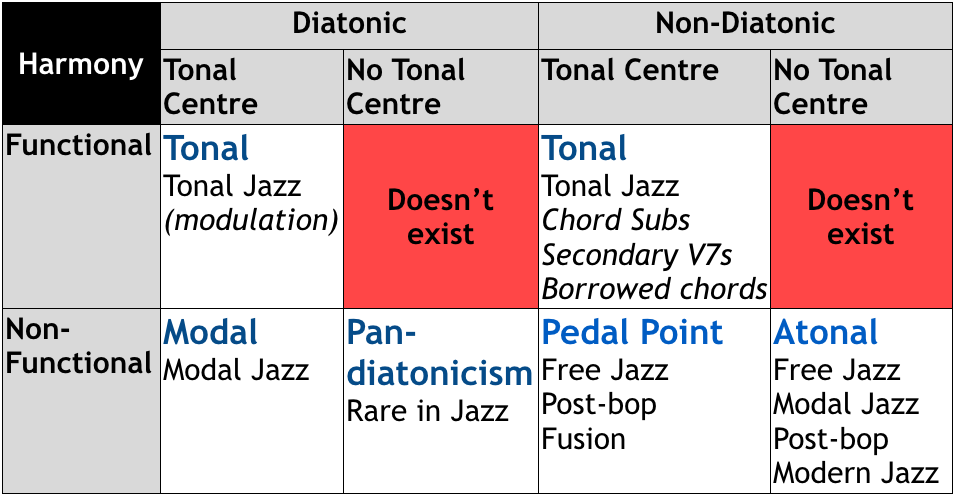 Musical Systems