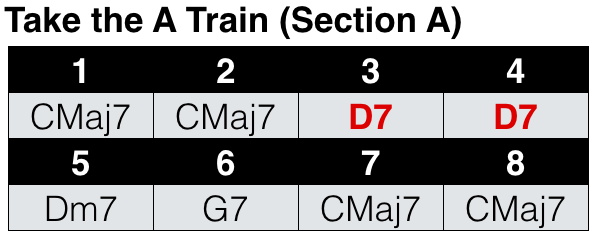 Modulation