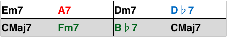 Chromaticism