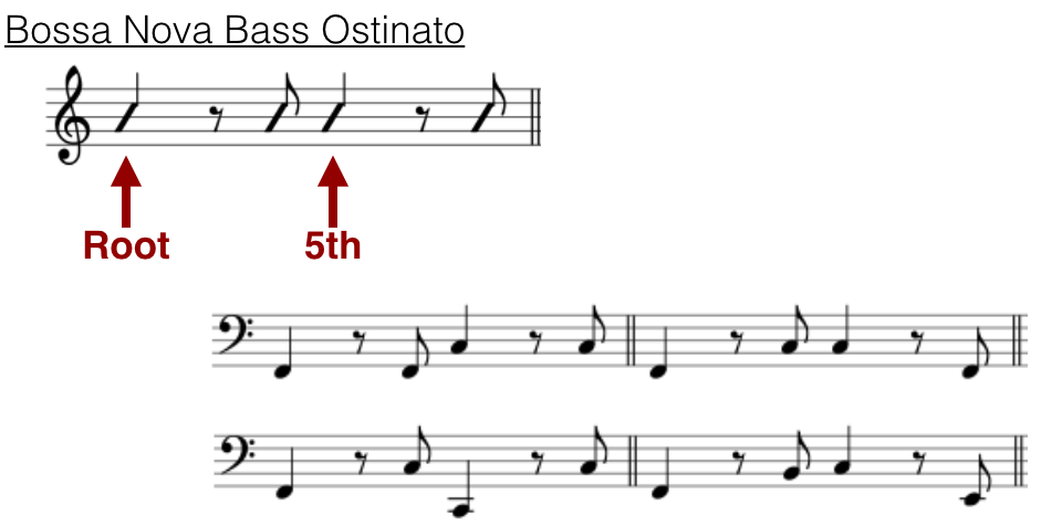 syreindhold Tilsætningsstof Nogen som helst How to Play Bossa Nova (Afro-Brazilian Jazz) - The Jazz Piano Site