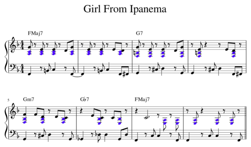 Bossa Nova Piano Girl From Ipanema