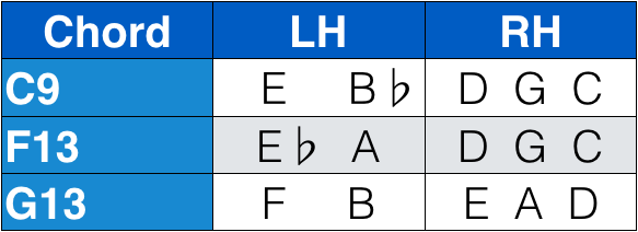 Jazz Blues Quartal Voicings