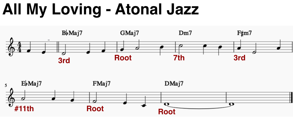 Rehamonization Atonal Jazz