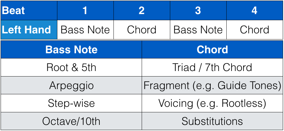 Stride Piano