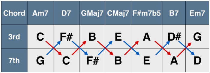 Ympyräprogressio