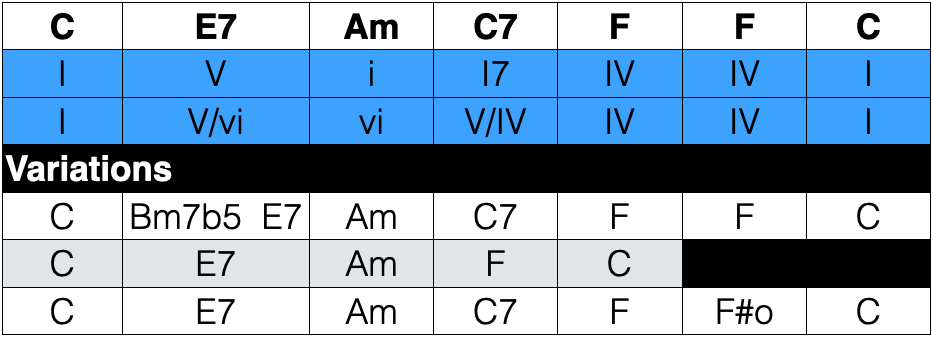 Gospel-Jazz Chord Progression