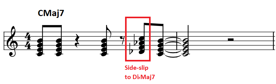 Harmonic Side-Slipping