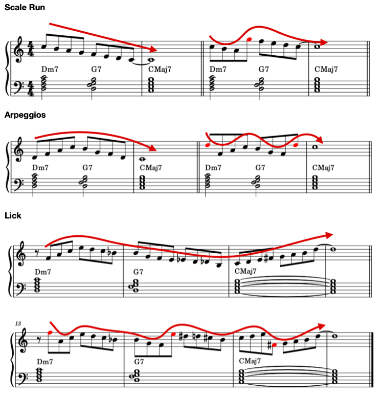 Octave Displacement