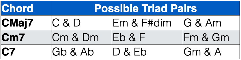 Possible Triad Pairs