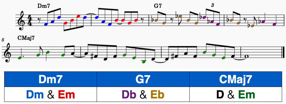 Triad Pairs Example